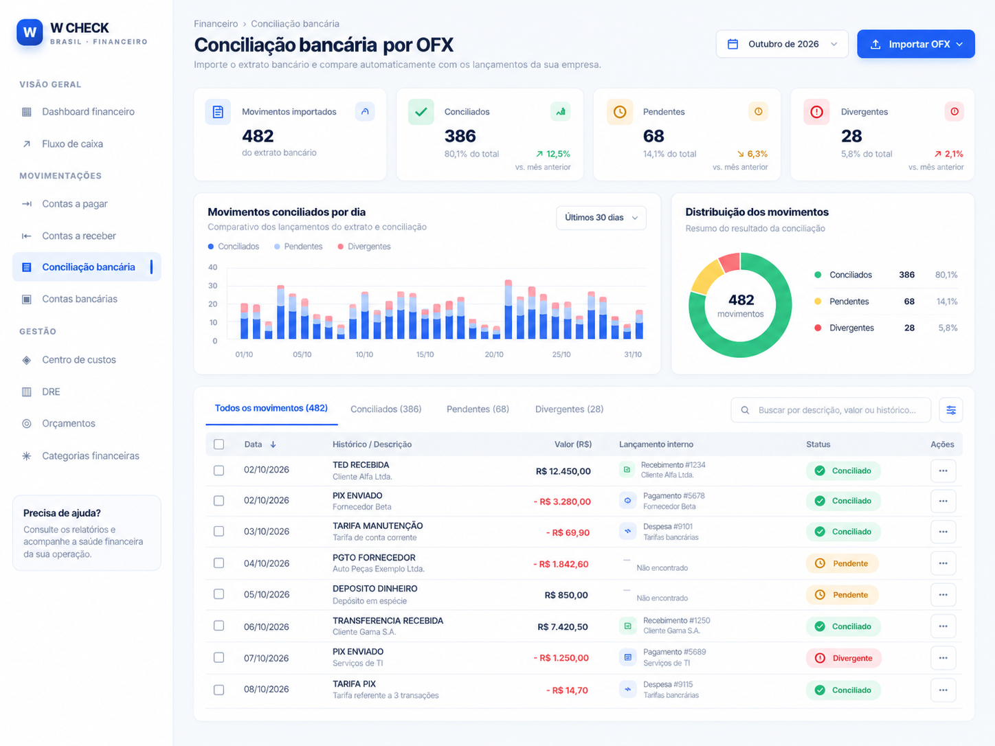 Tela de conciliação bancária por ofx